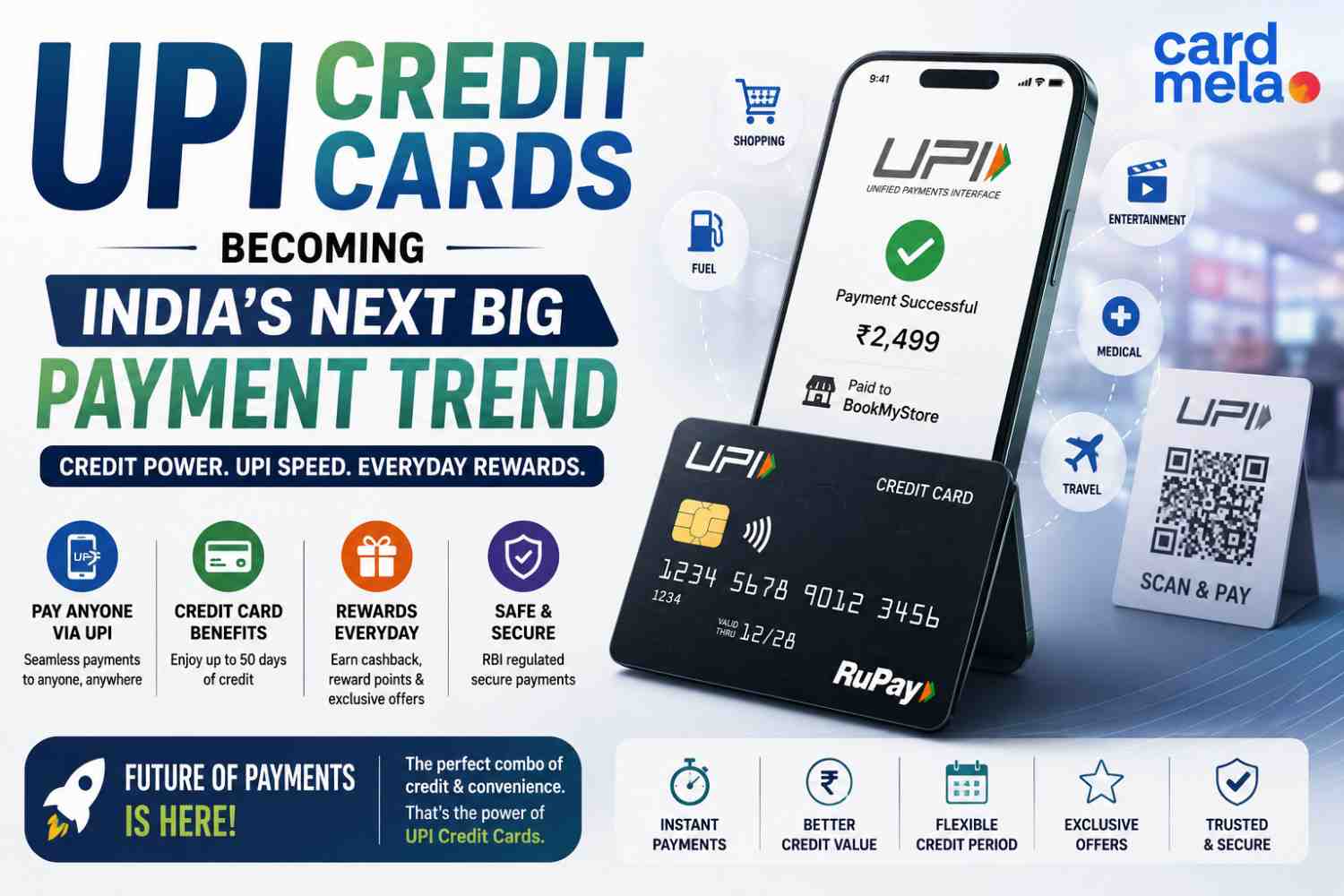 Amazing Growth of UPI Credit Cards Across India in 2026