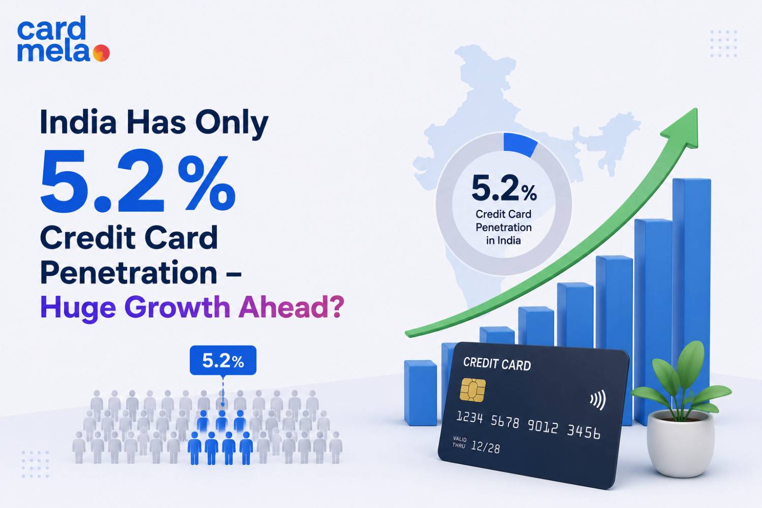 India Has Only 5.2% Credit Card Penetration – Huge Growth Ahead?
