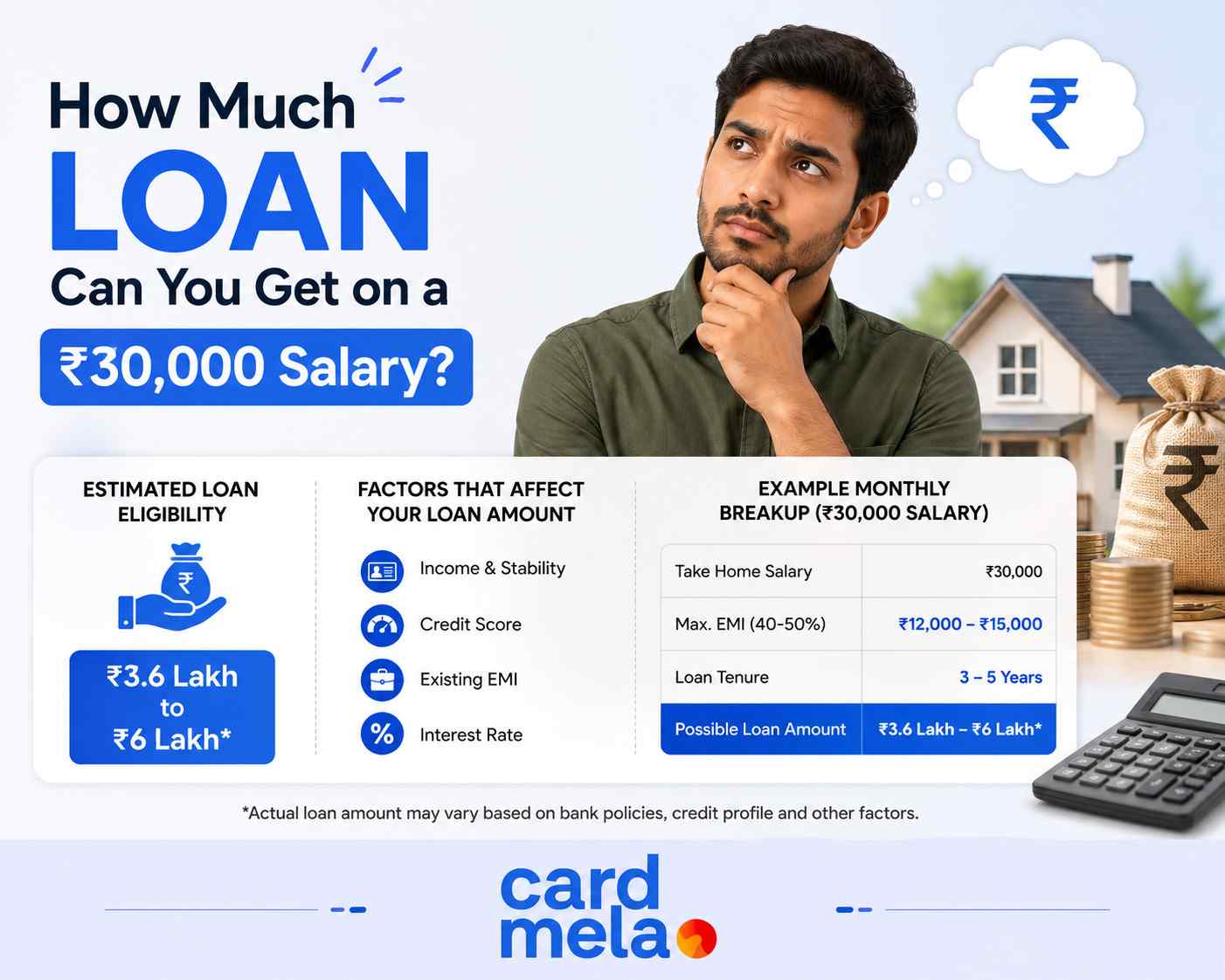 Shocking Truth: How Much Loan Can You Get on a ₹30,000 Salary in 2026?
