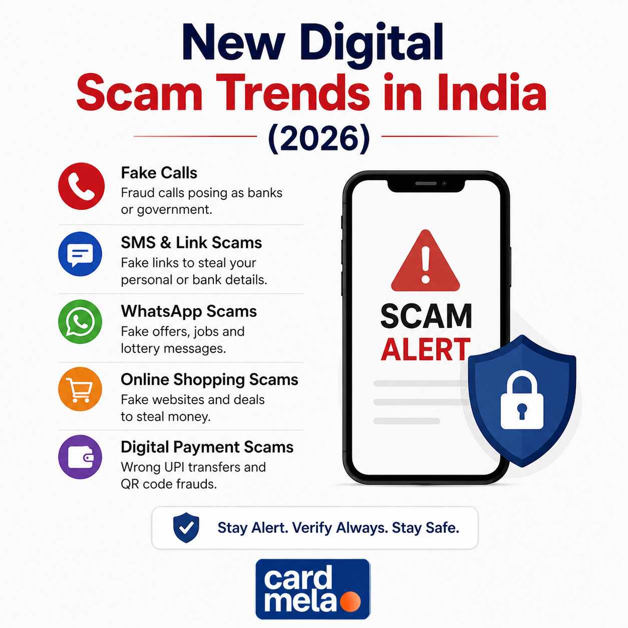 New Digital Scam Trends in India (2026)