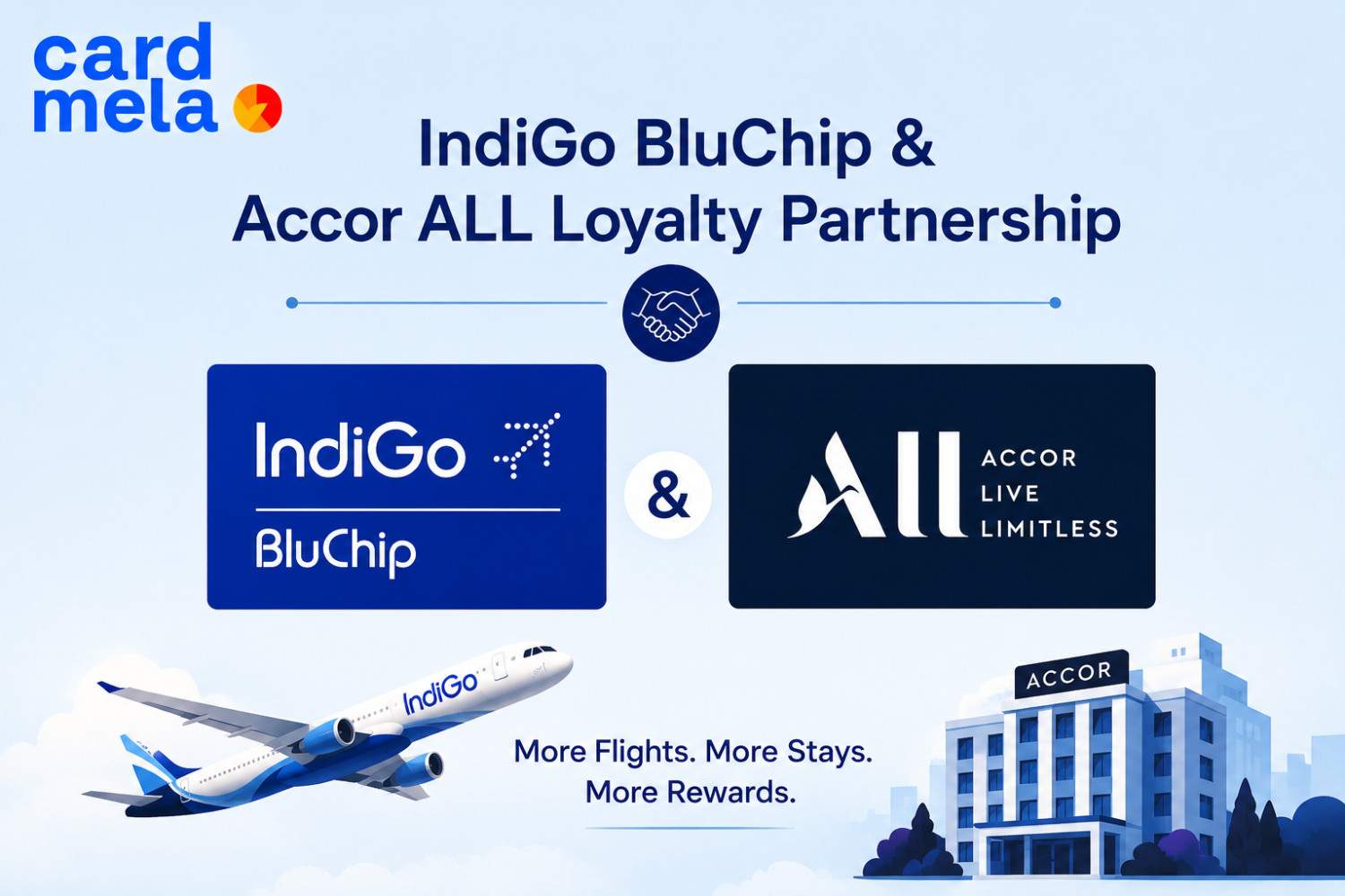IndiGo BluChip & Accor ALL Loyalty Partnership (2026): Earn More Rewards on Every Trip