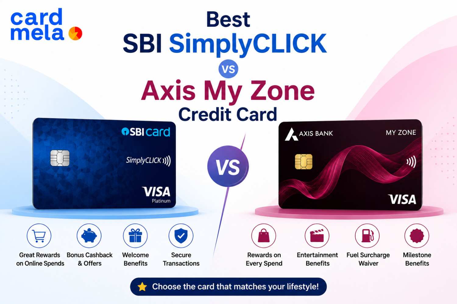 Best SBI SimplyCLICK vs Axis My Zone Credit Card: 10 Features Compared